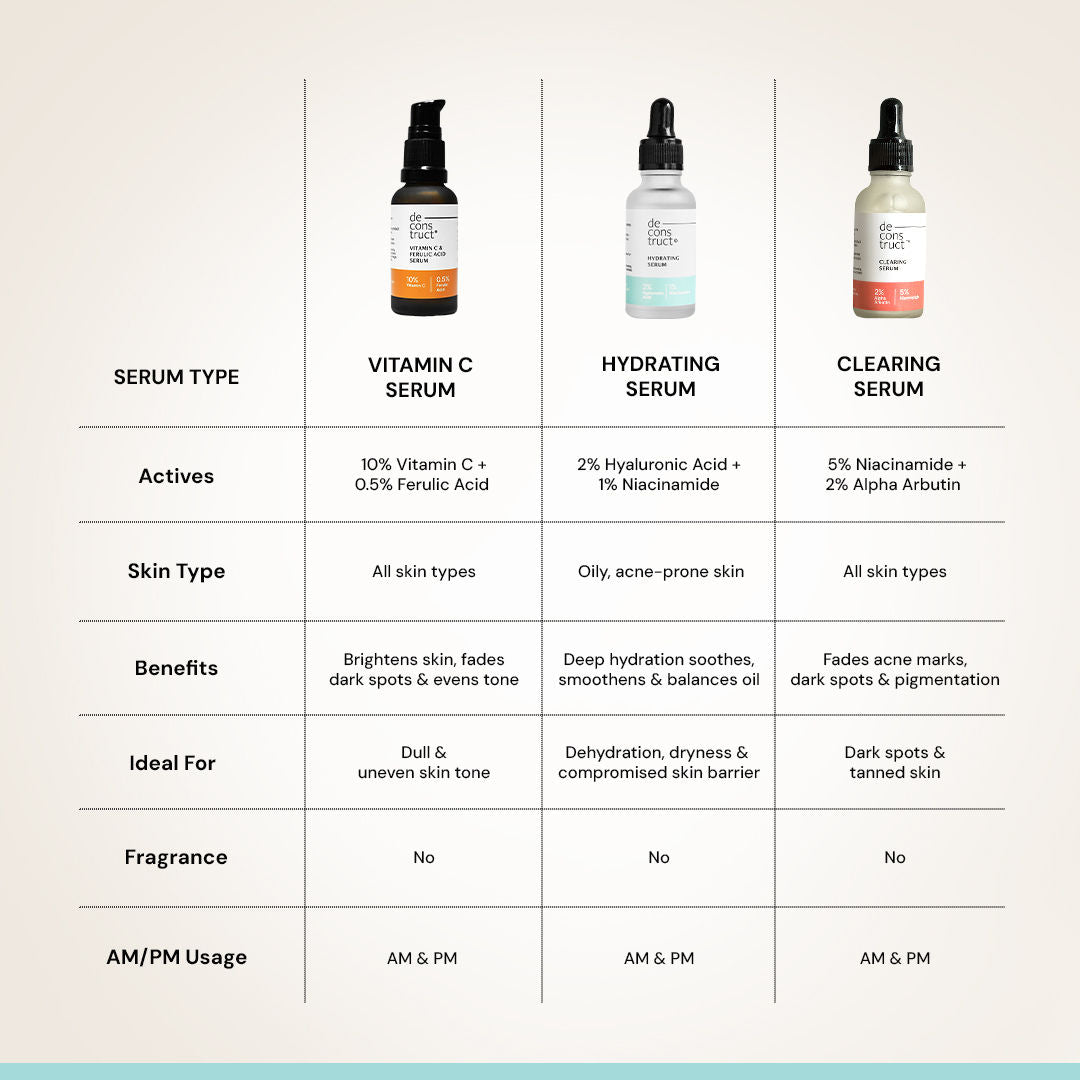Deconstruct Hydrating Serum, 2% Hyaluronic Acid + 1% Niacinamide, Soft & Plump Skin