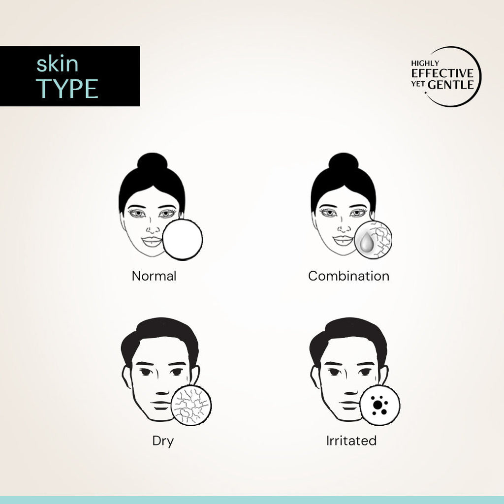 Deconstruct Hydrating Face Wash, 0.5% Amino Acids + 0.1% Hyaluronic Acid, Deeply Cleanses & Hydrates