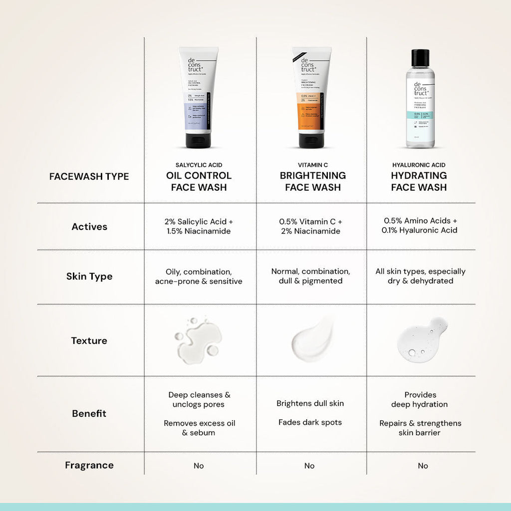 Deconstruct Hydrating Face Wash, 0.5% Amino Acids + 0.1% Hyaluronic Acid, Deeply Cleanses & Hydrates