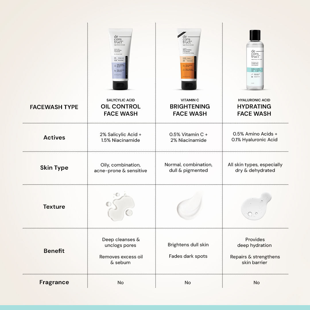 Deconstruct Hydrating Face Wash, 0.5% Amino Acids + 0.1% Hyaluronic Acid, Deeply Cleanses & Hydrates