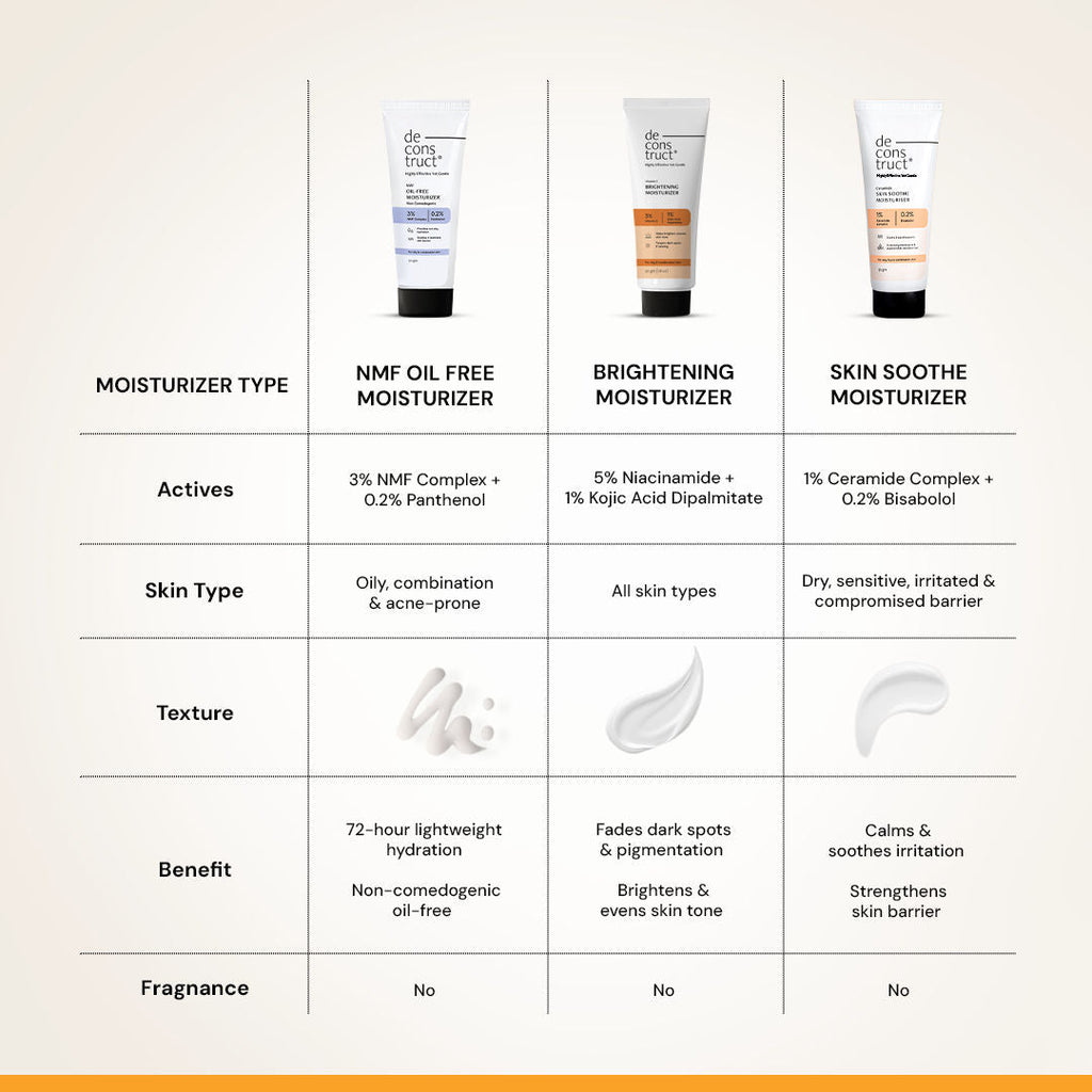 Deconstruct Niacinamide Brightening Face Moisturizer, Brightens & Reduces Dark Spots