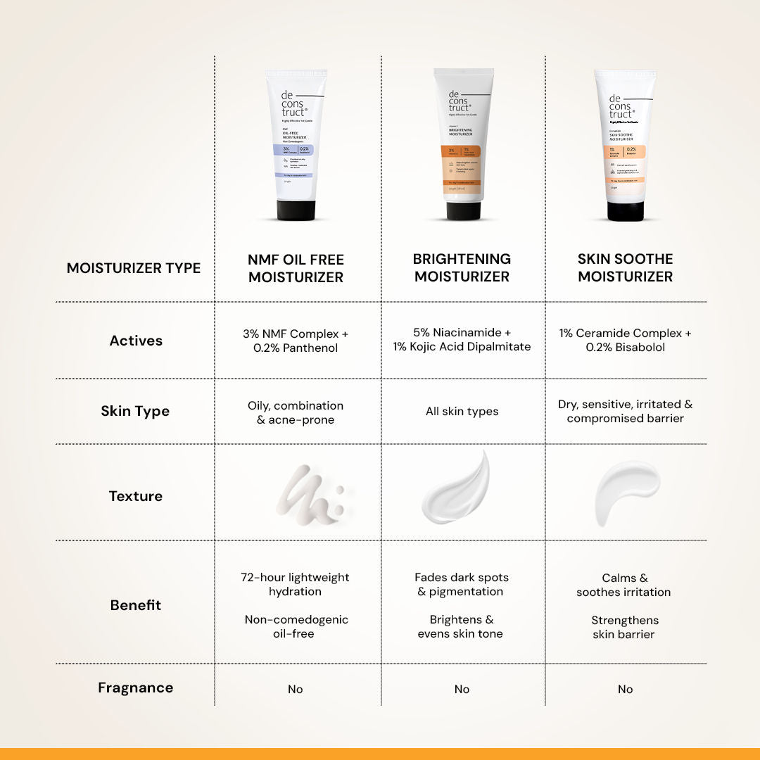 Deconstruct Niacinamide Brightening Face Moisturizer, Brightens & Reduces Dark Spots