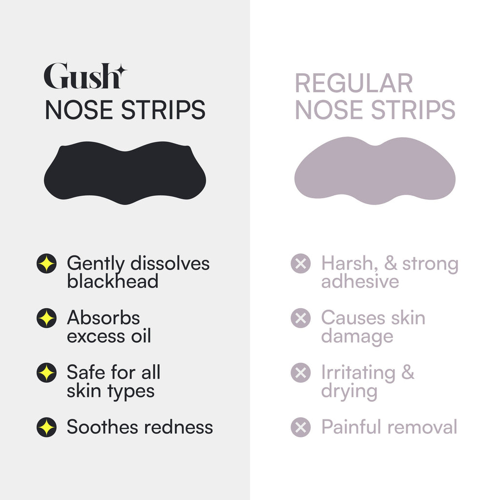 Gush Beauty Nose Pore Patches - Charcoal