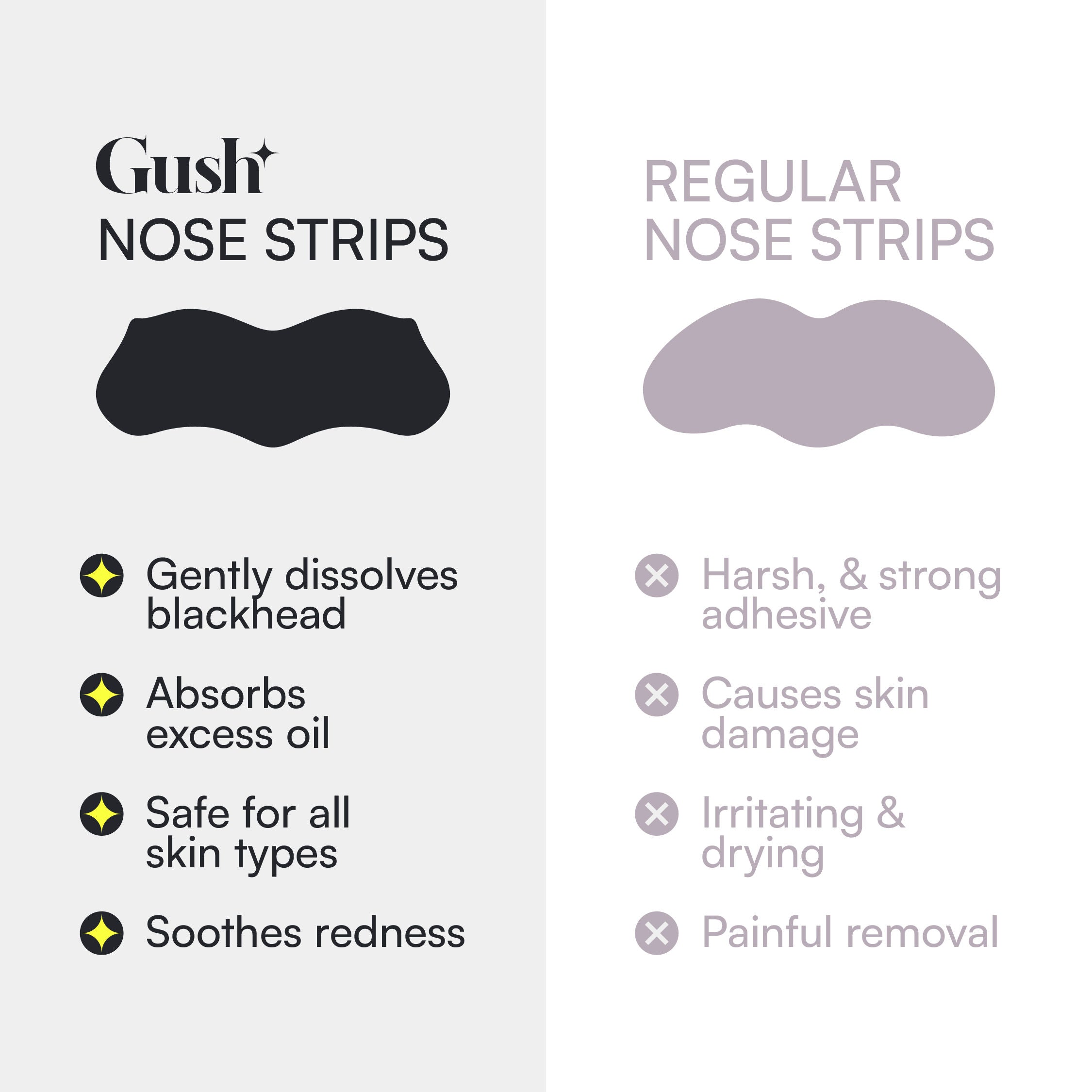 Gush Beauty Nose Pore Patches - Charcoal