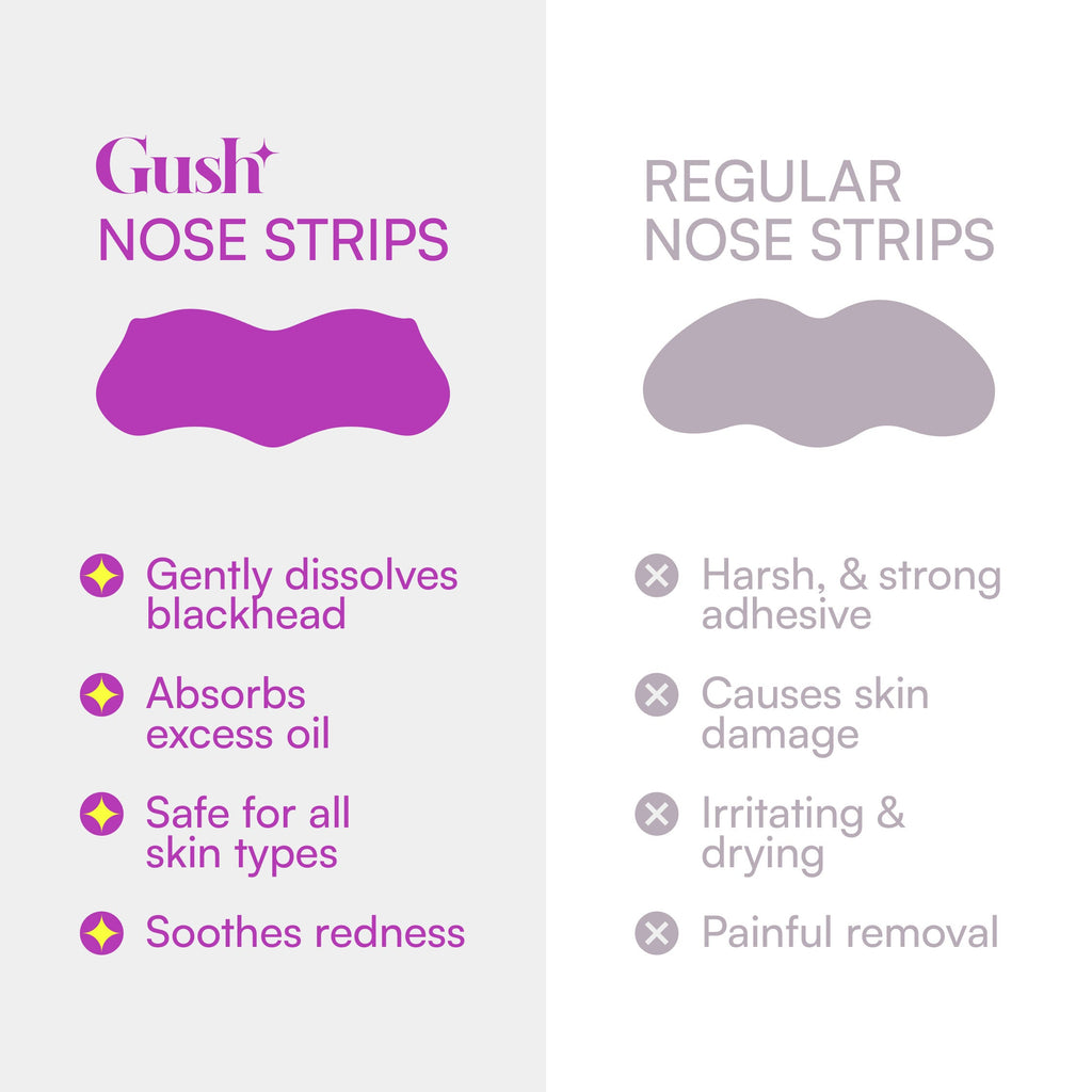 Gush Beauty Nose Pore Patches - Lavender