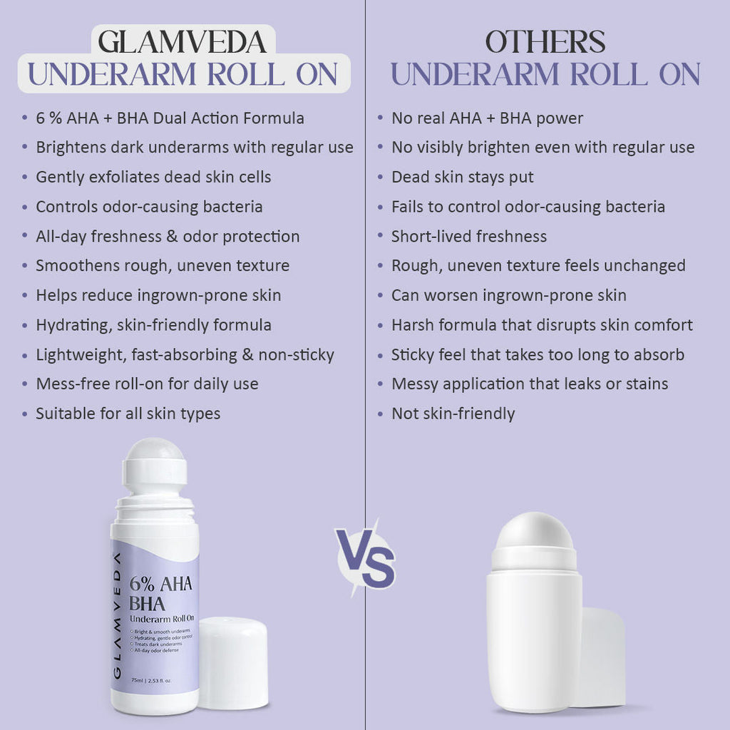 Glamveda 6% AHA BHA Underarm Roll On For Reduce Darkness & Odour Control