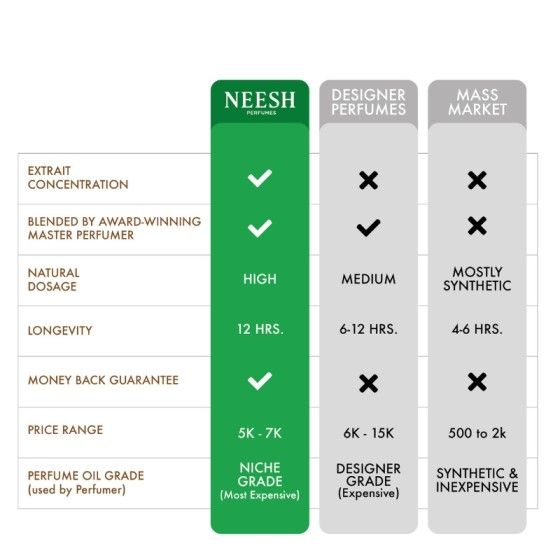 NEESH Luxe Mirage Extrait De Parfum – Oriental Spicy Perfume for Men