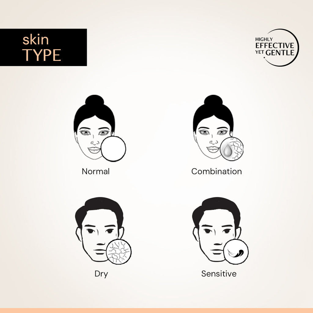 Deconstruct Skin Soothe Moisturizer, 1% Ceramide + 0.2% Bisabolol, Hydrates & Calms Skin