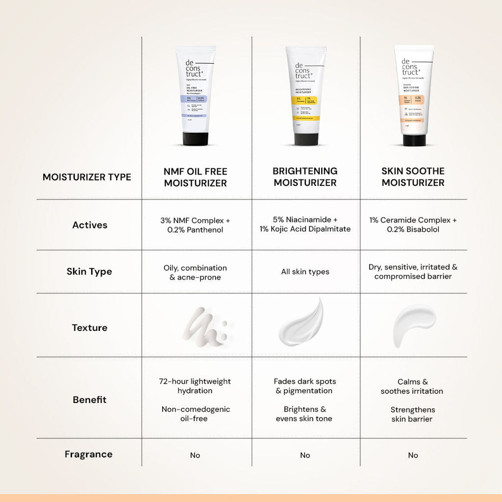 Deconstruct Skin Soothe Moisturizer, 1% Ceramide + 0.2% Bisabolol, Hydrates & Calms Skin