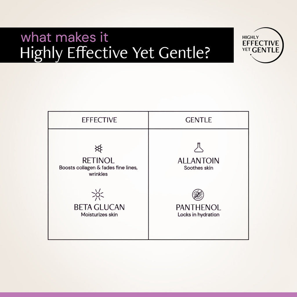 Deconstruct Retinol Night Cream, Boosts Collagen, Fades Wrinkles & Lines