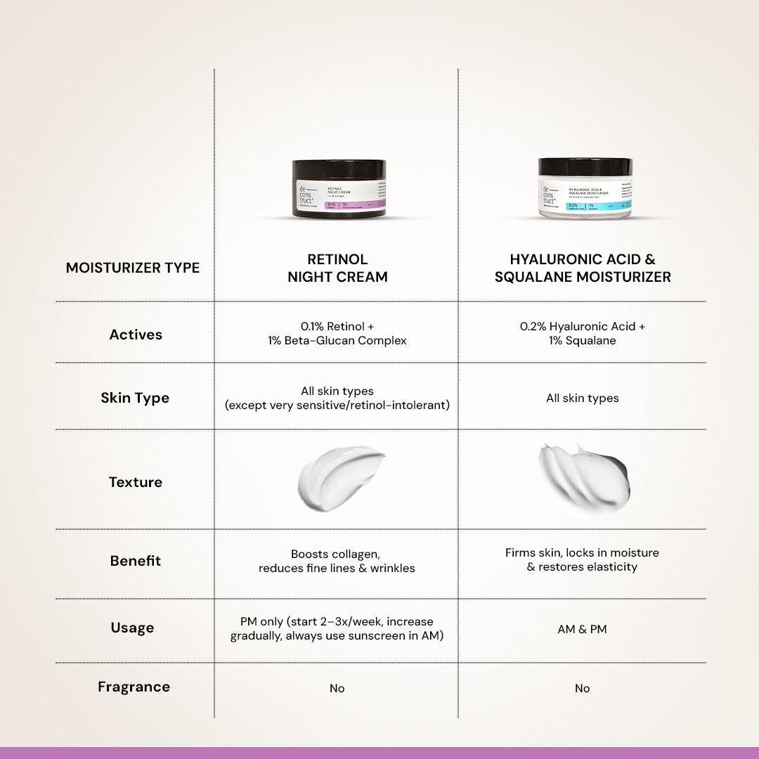 Deconstruct Retinol Night Cream, Boosts Collagen, Fades Wrinkles & Lines