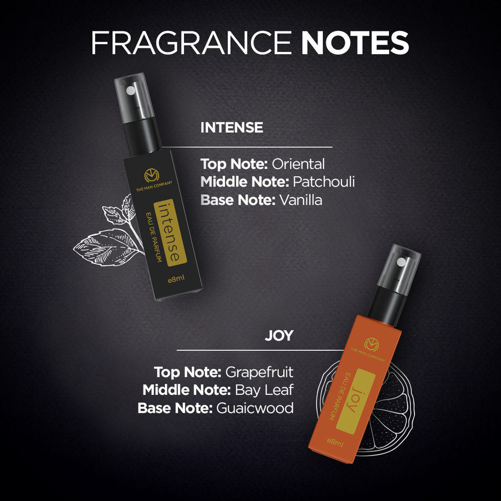 The Man Company Perfume Box (Joy + Citron + Musk + Intense) For Him