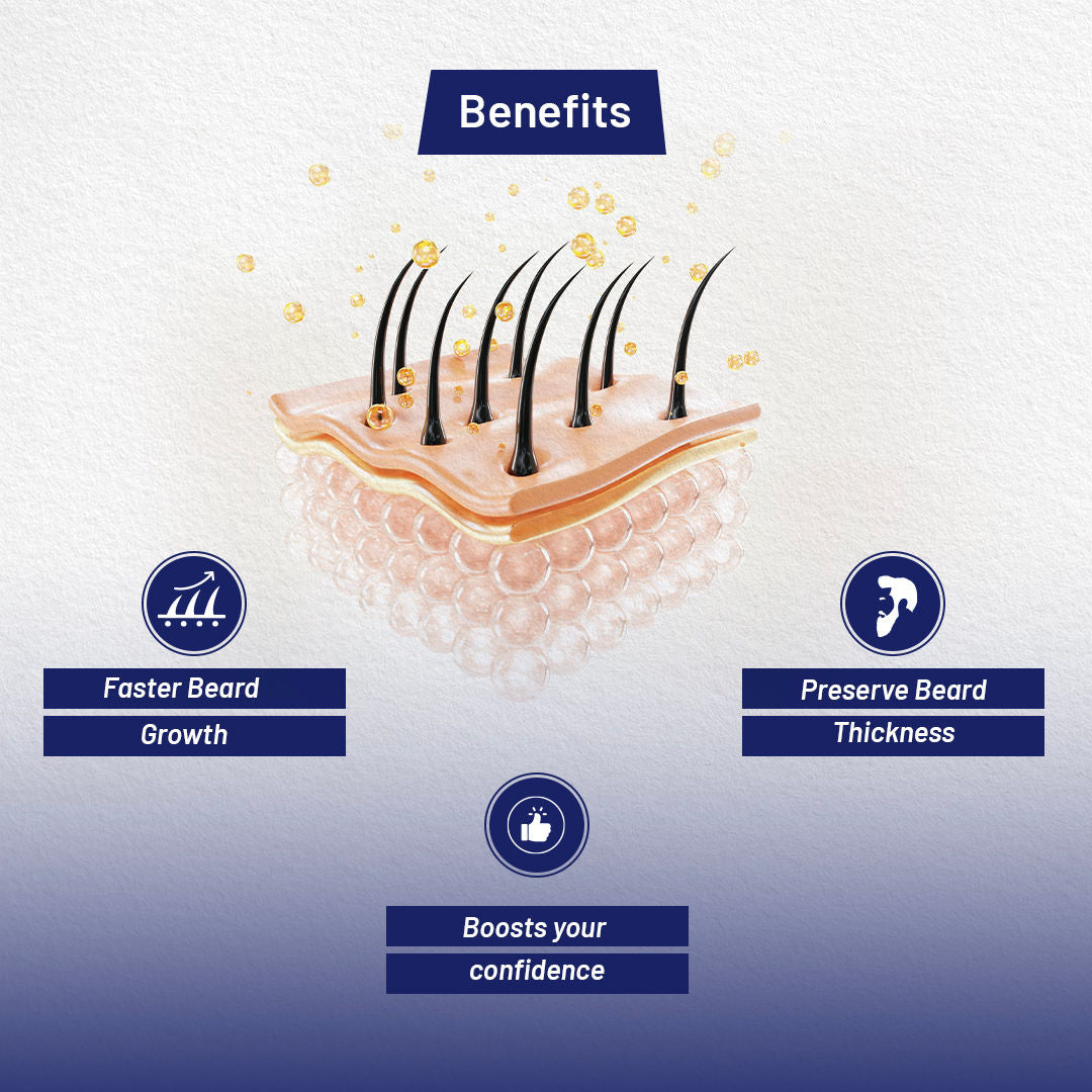 ForMen Beard Growth Tonic