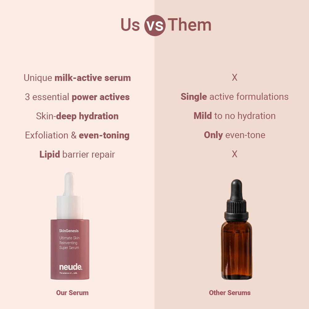 Neude Skin All-in-One Face Serum - SkinGenesis - Niacinamide, Lactic Acid, Hyaluronic Acid
