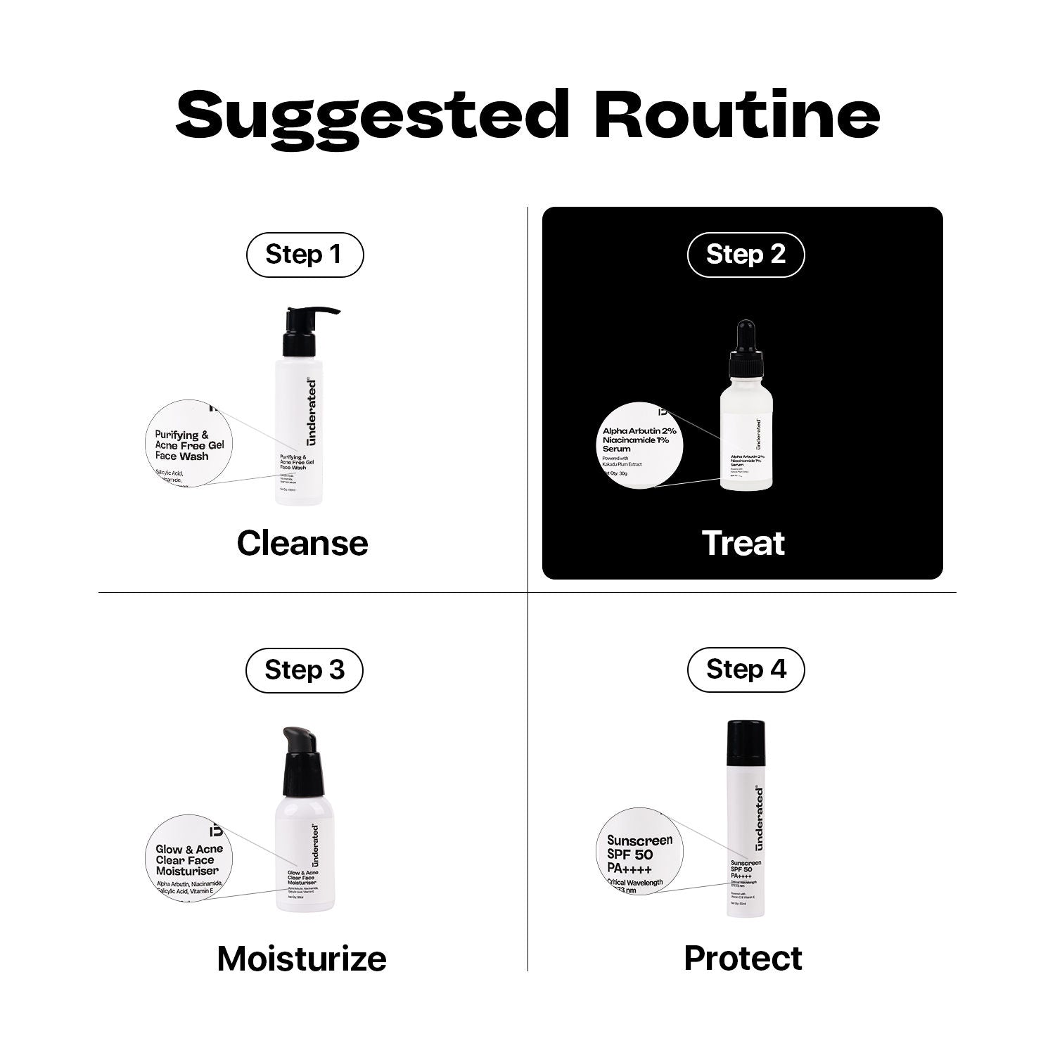 Underated Alpha Arbutin 2% Niacinamide 1% Serum