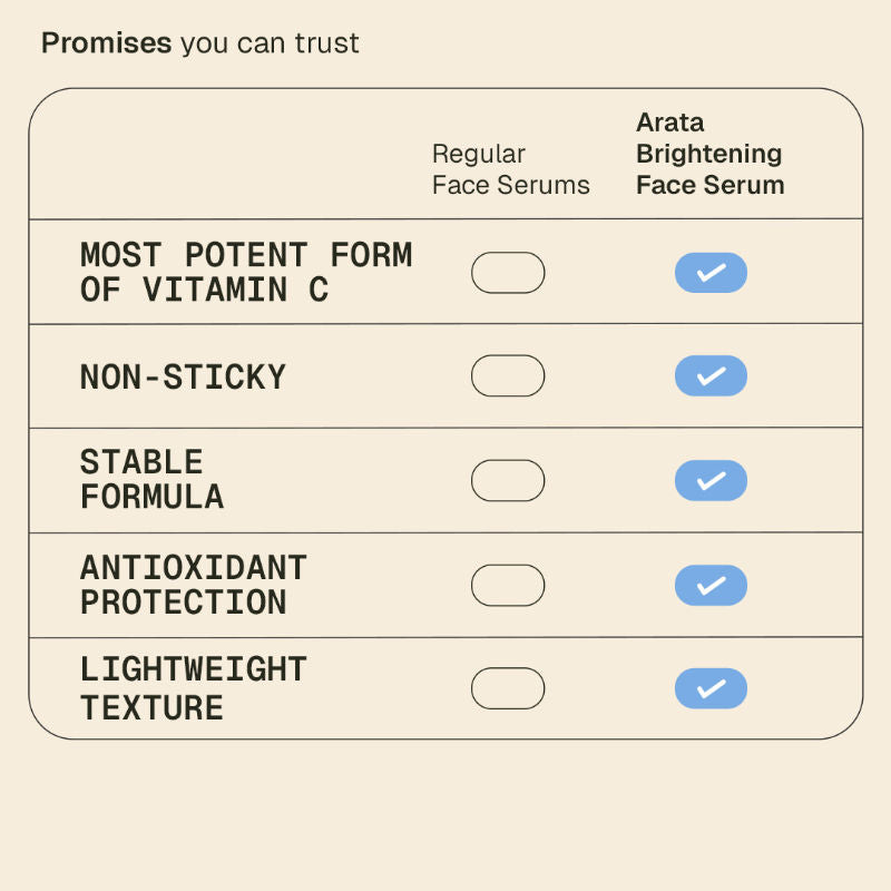 Arata Vitamin C Face Serum|Brightens, Targets Pigmentation & Supports Collagen