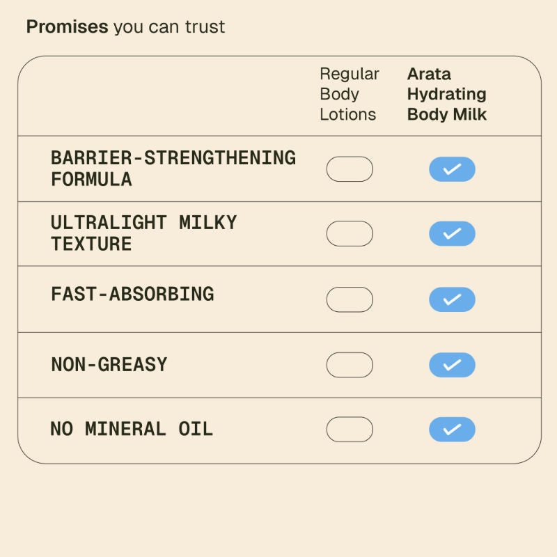 Arata Niacinamide Body Milk|Smooth, Hydrated & Even-Toned Skin|Spray Applicator