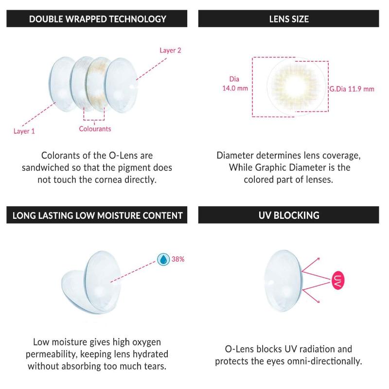 O-Lens Spanish Real Monthly Coloured Contact Lenses - Gray (0.00)