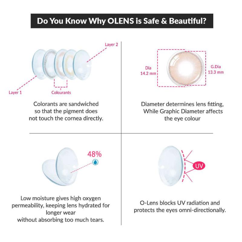 O-Lens Russian Smoky 1Day Coloured Contact Lenses - Brown (0.00) - (5 Pairs )