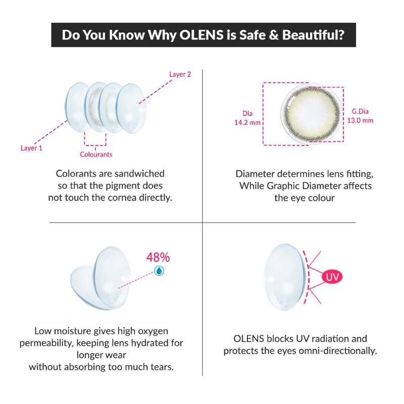 O-Lens Daily Color Contact Lens - Viviring Olive (0.00 Plano)
