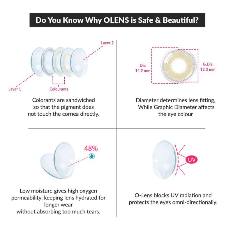 O-Lens Daily Pair Color Contact Lens Pack 1 - Russian Smoky Olive (0.00 Plano)