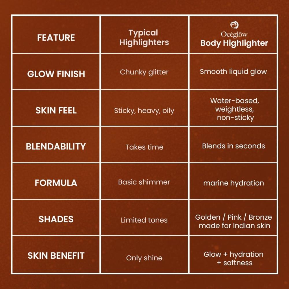 Oceglow Body Highlighter
