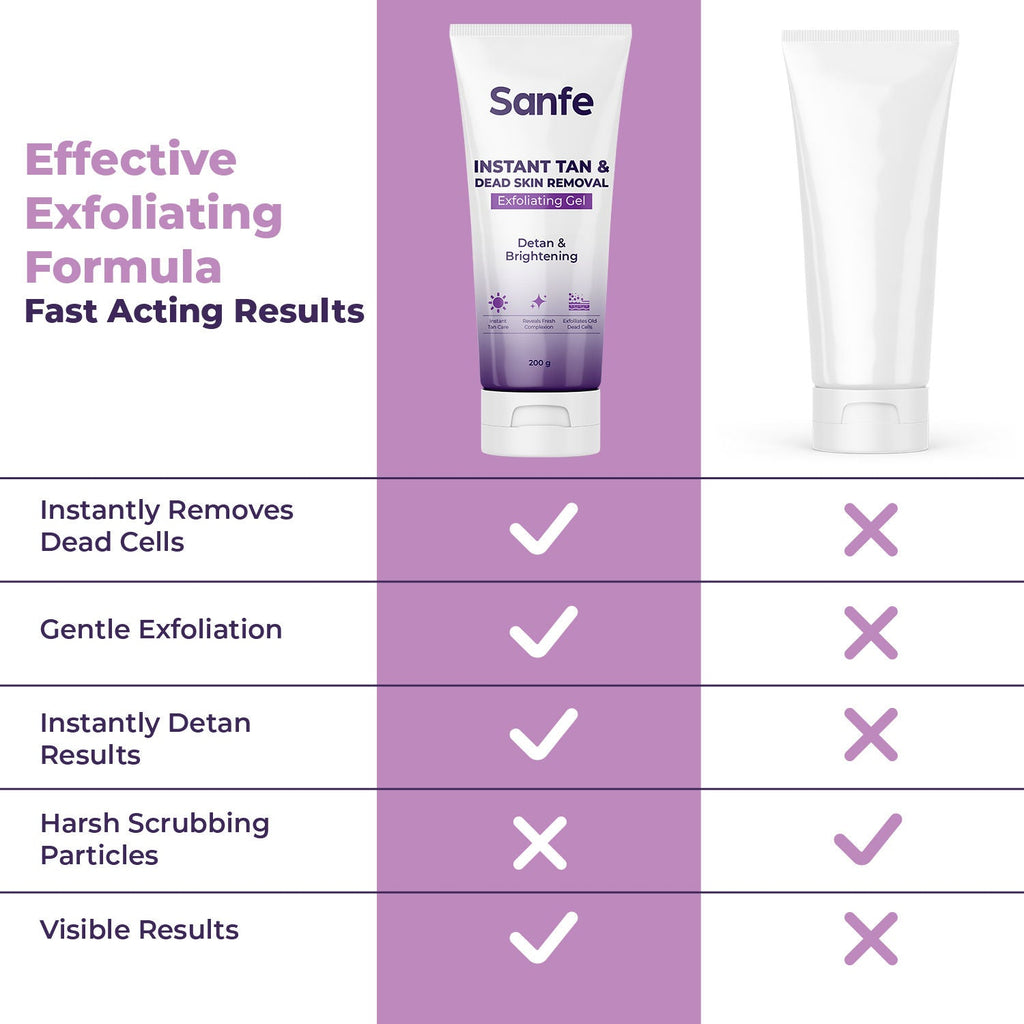 Sanfe Instant Tan & Dead Skin Removal Exfoliating Gel