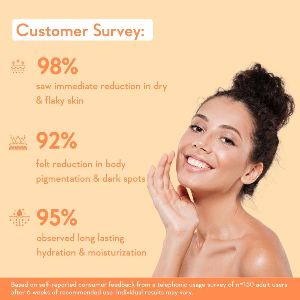 WishCare Multi-Vitamin Brightening Body Lotion for Glowing Skin-Reduces Pigmentation & Dark Spots