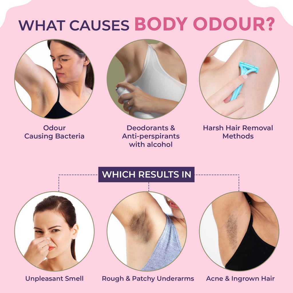 Sanfe Underarm Lightening Roll On (Soft Touch) with 5% AHA