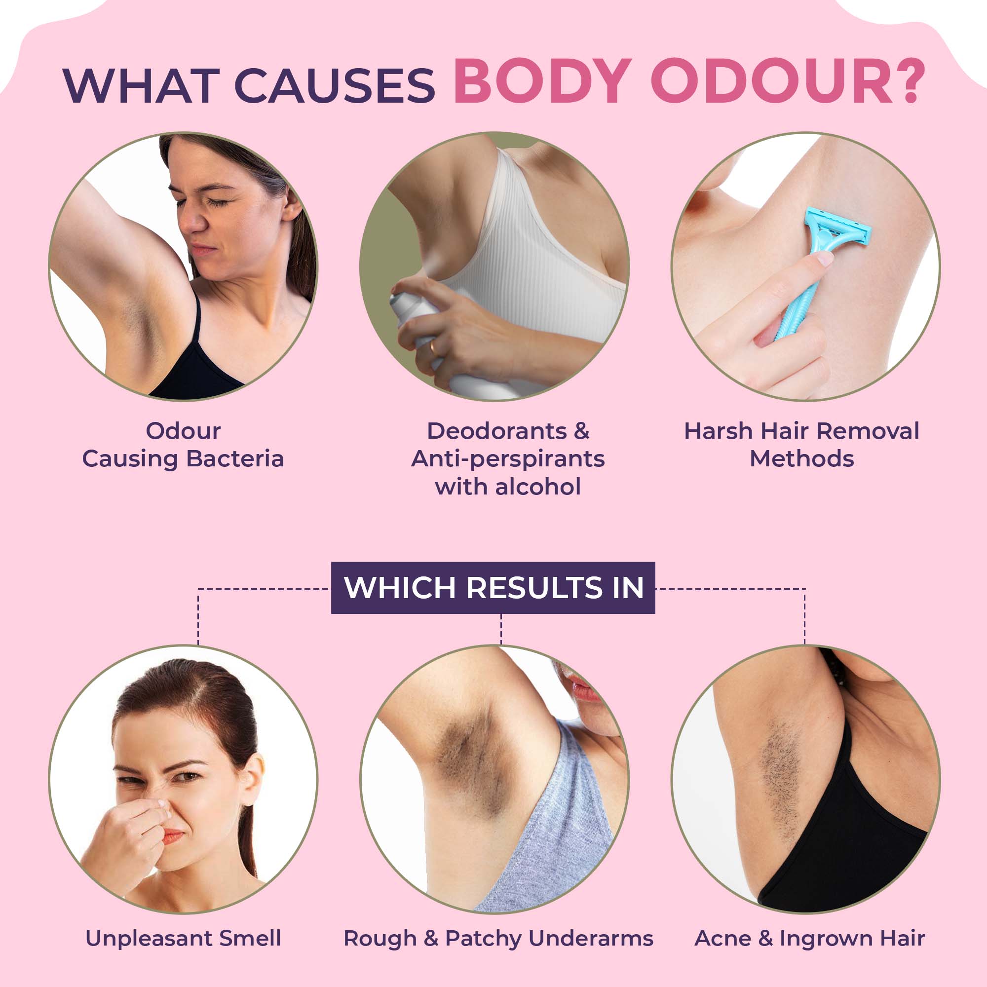 Sanfe Underarm Lightening Roll On (Soft Touch) with 5% AHA