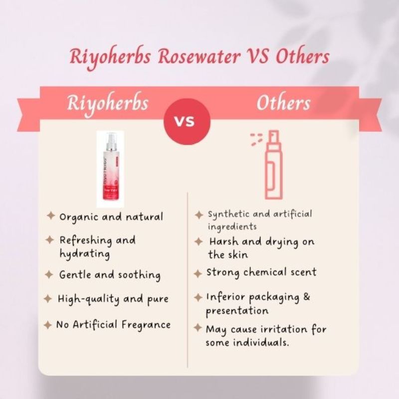 Riyo Herbs 100% Natural Steam Distilled Rose Water