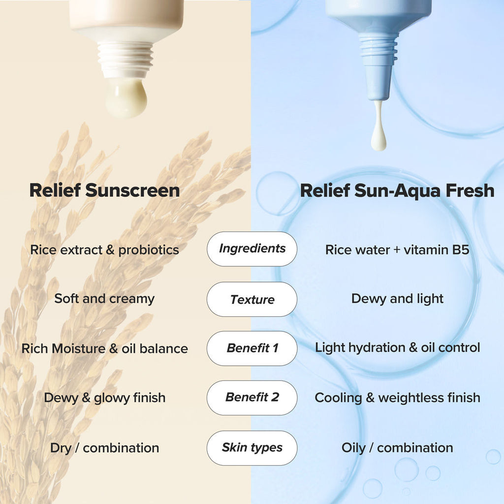 Beauty of Joseon Relief Sunscreen Rice + Probiotics SPF 50+ PA++++