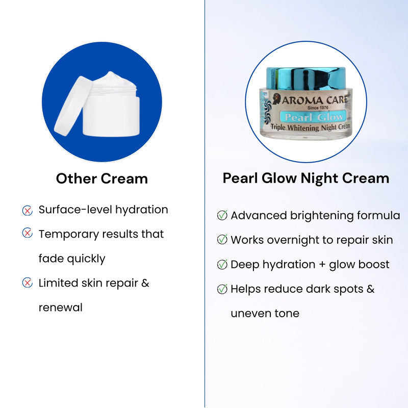 Aroma Care Pearl Glow Triple Whitening & Anti-Ageing Night Cream for All Skin Types