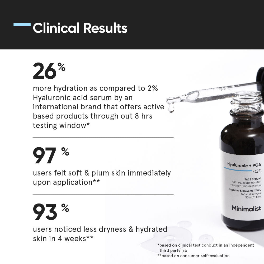 Minimalist Hyaluronic + Pga 02% Face Serum Mini