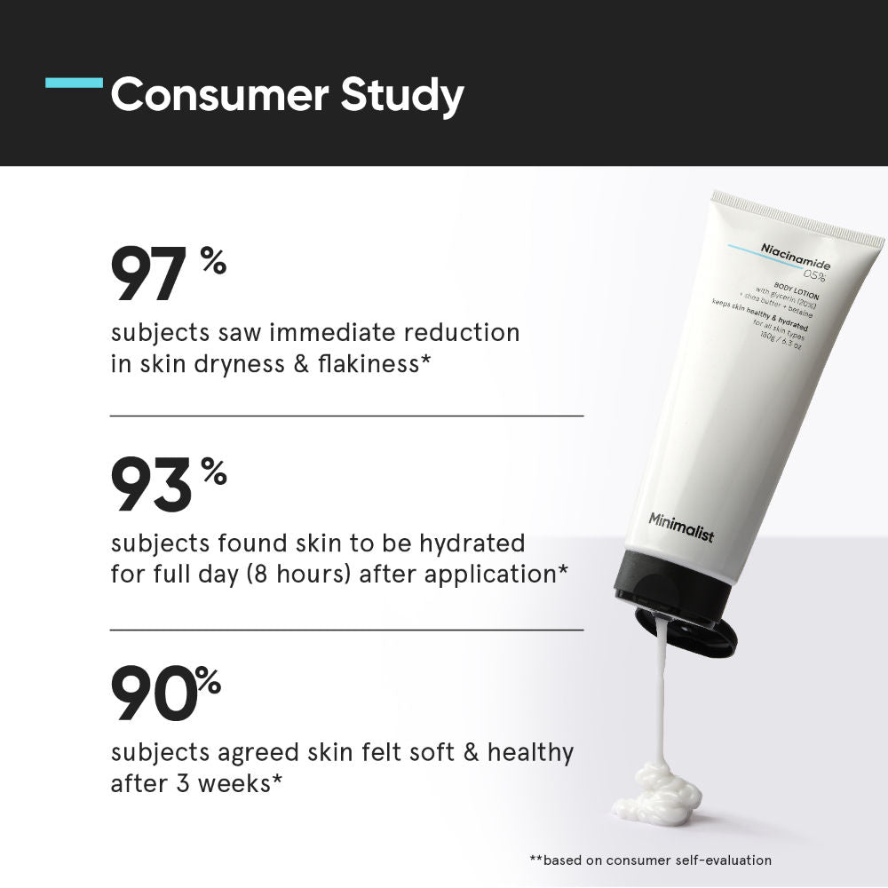 Minimalist 5% Niacinamide Body Lotion With Shea Butter, Glycerine & Betaine