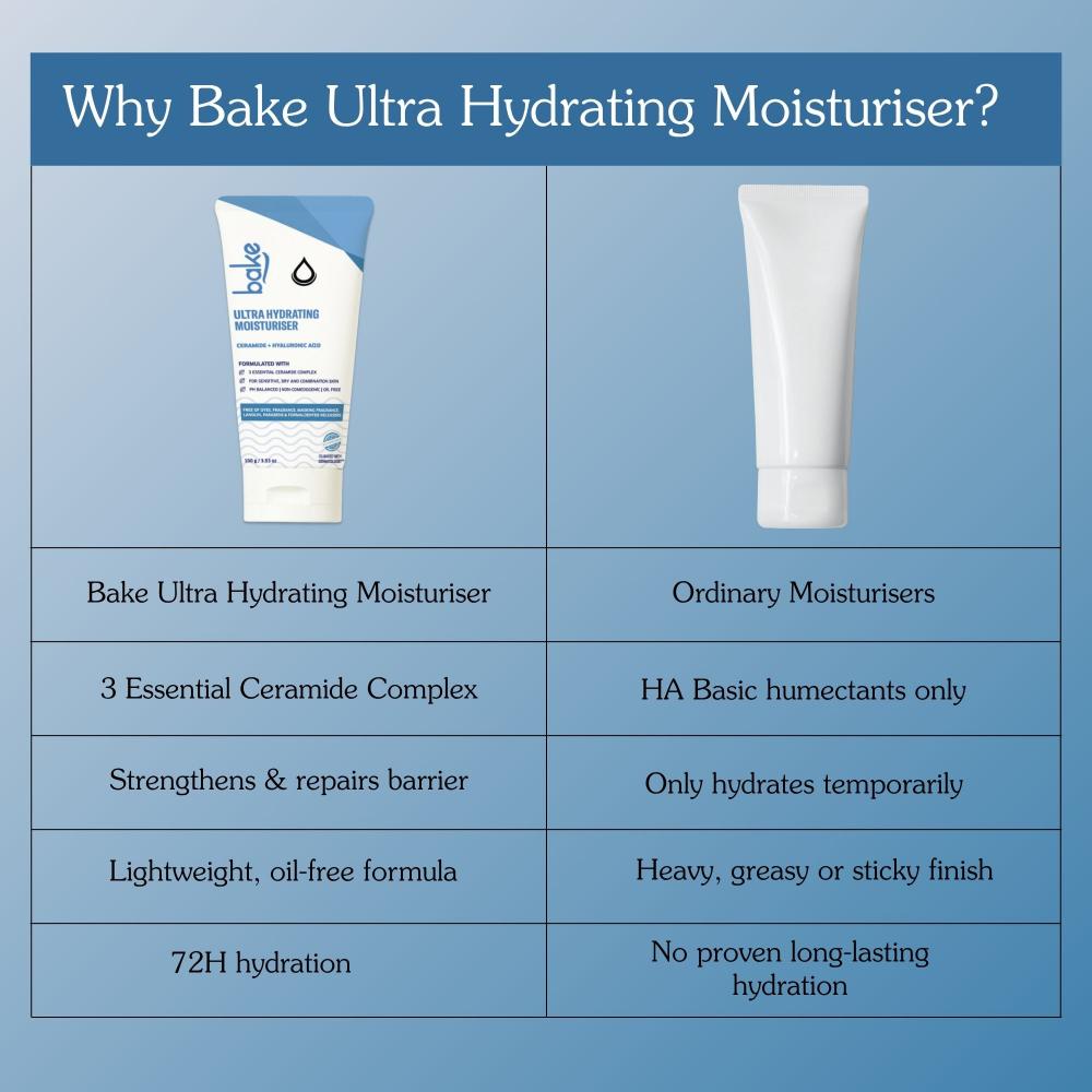BAKE Ultra Hydrating Face Moisturizer with 3 Essential Ceramides for Barrier Repair-72H Hydration