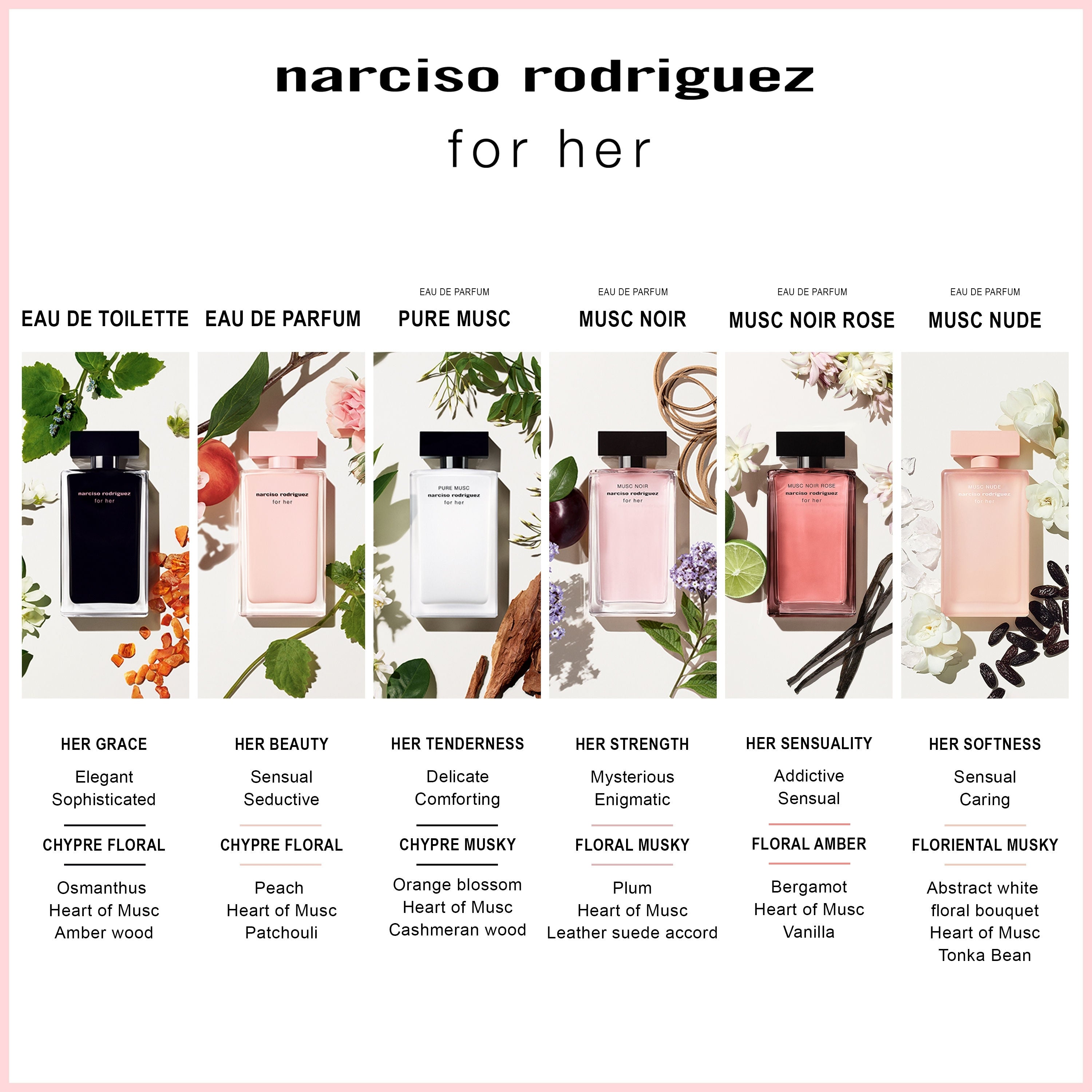 Narciso Rodriguez Musc Nude EDP For Her