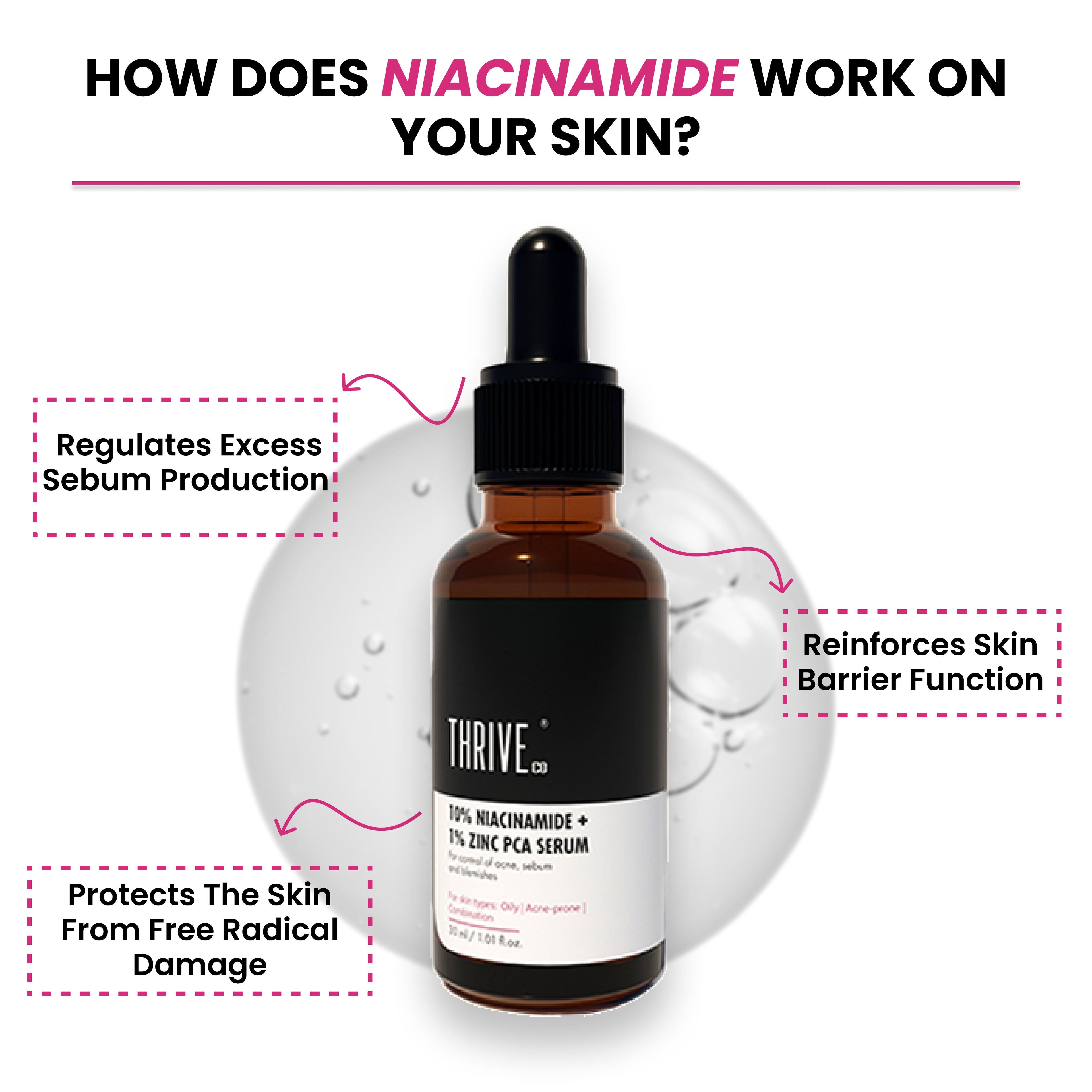 ThriveCo 10% Niacinamide + 1% Zinc PCA Serum