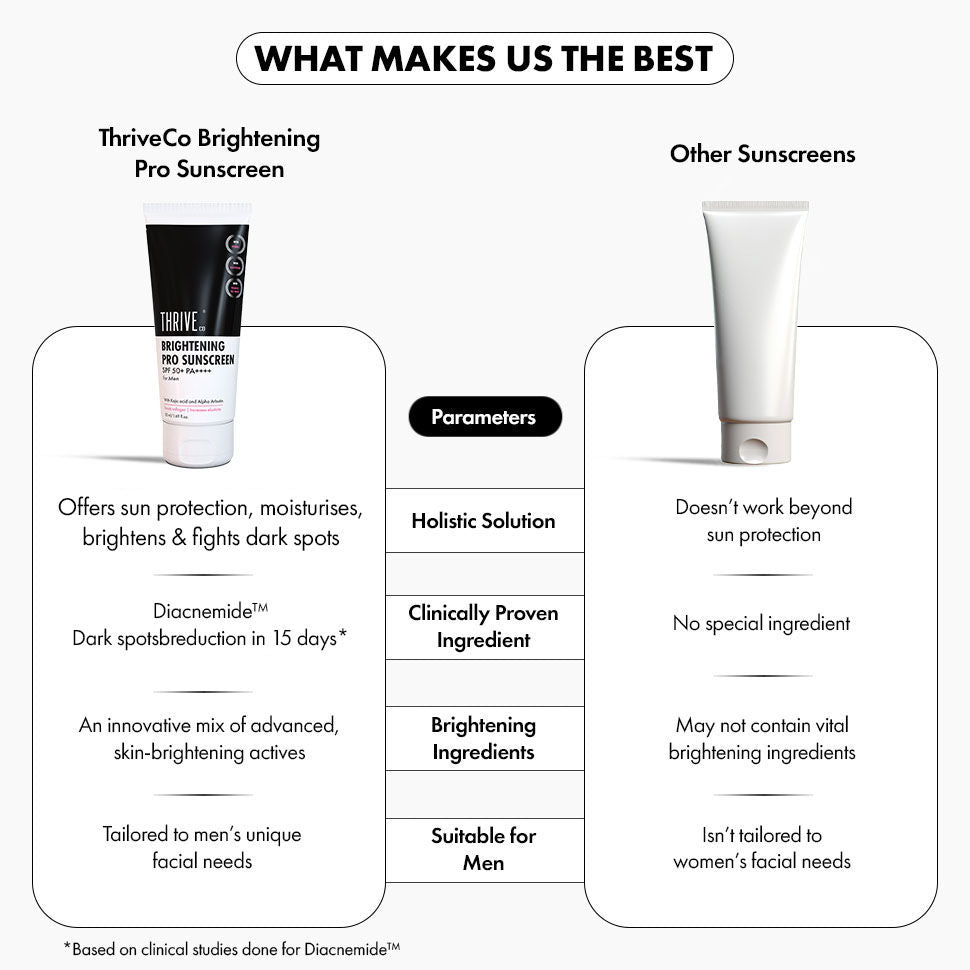 ThriveCo Brightening Pro Sunscreen For Women
