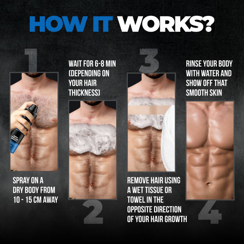Beardo Hair Removal Spray Advanced For Men