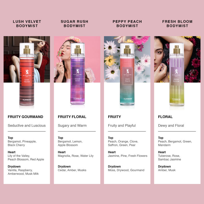 Giordano Fragrances Sugar Rush Body Mist