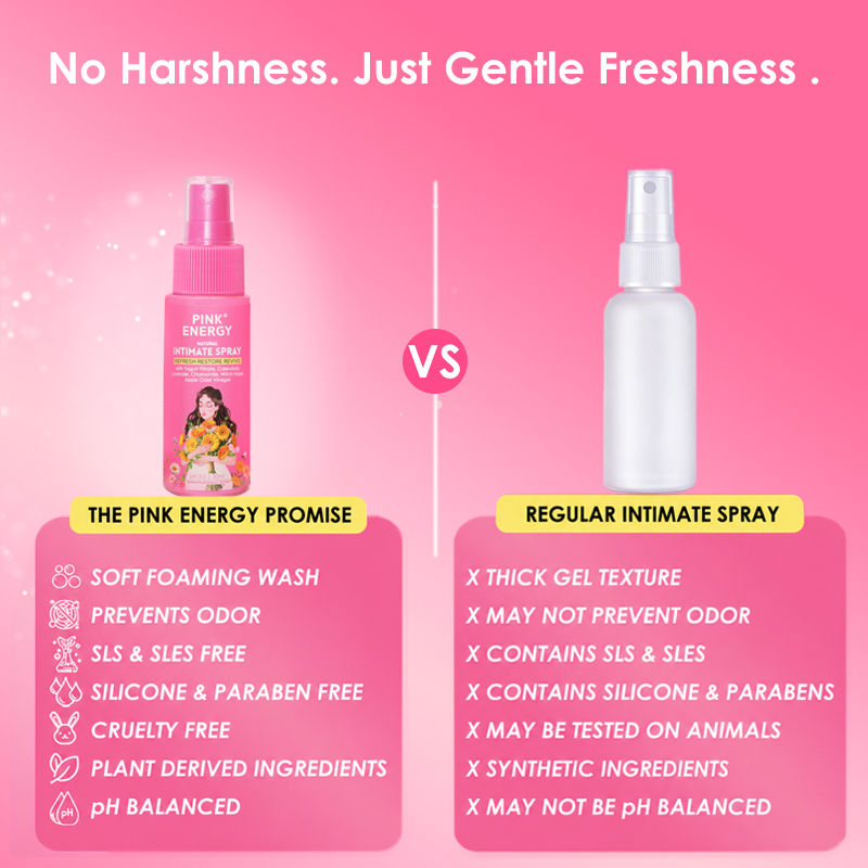 PINK ENERGY Natural Calendula Intimate Spray