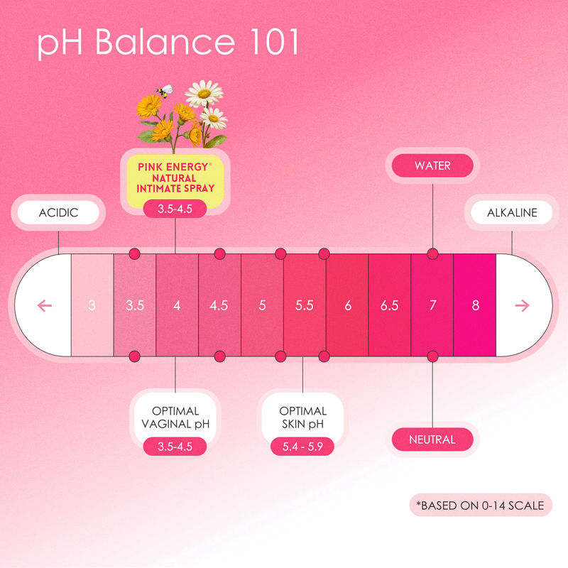 PINK ENERGY Natural Calendula Intimate Spray