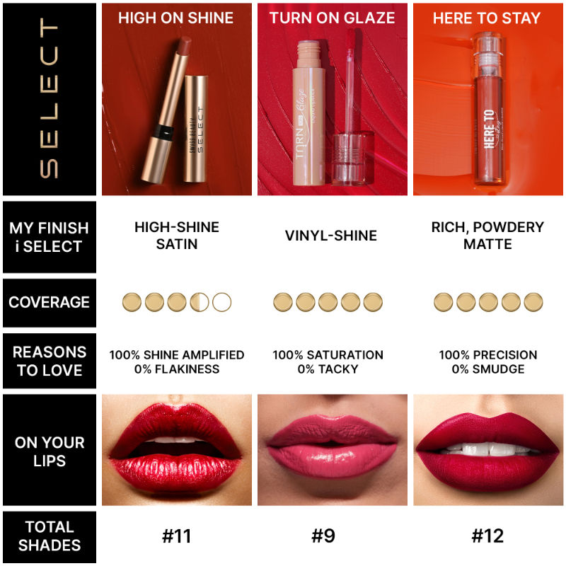 Swiss Beauty Select Turn on Glaze Liquid Lipstick