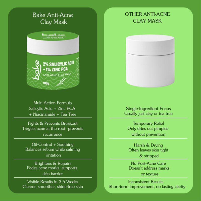 BAKE 2% Salicylic Acid + 1% Zinc PCA Clay Mask for Anti-Acne, Open Pores, and Blackheads