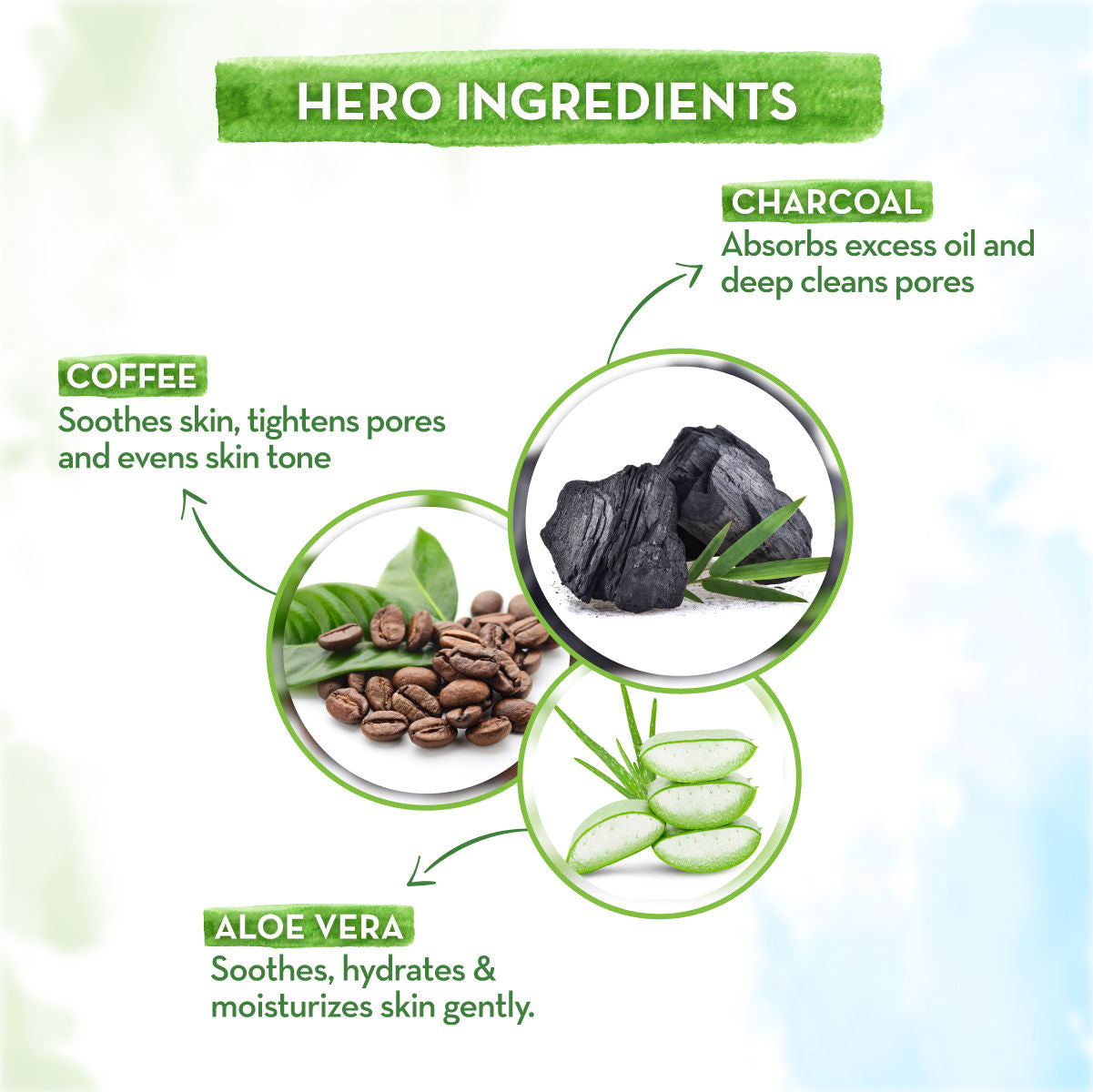 Mamaearth Charcoal Face Wash With Activated Charcoal And Coffee For Oil Control