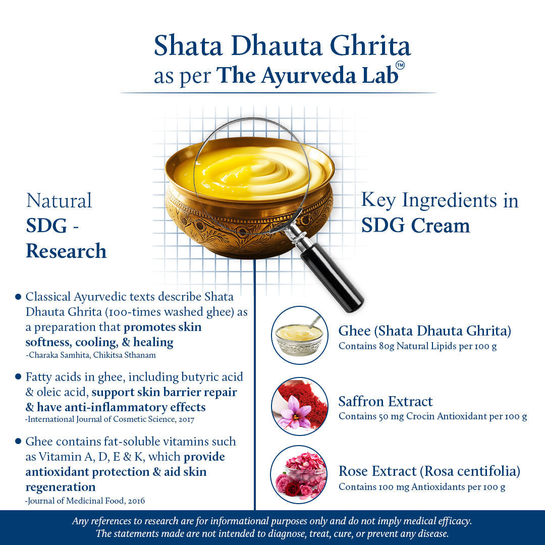Blue Nectar Shubhr Shata Dhauta Ghrita Face Cream for Women