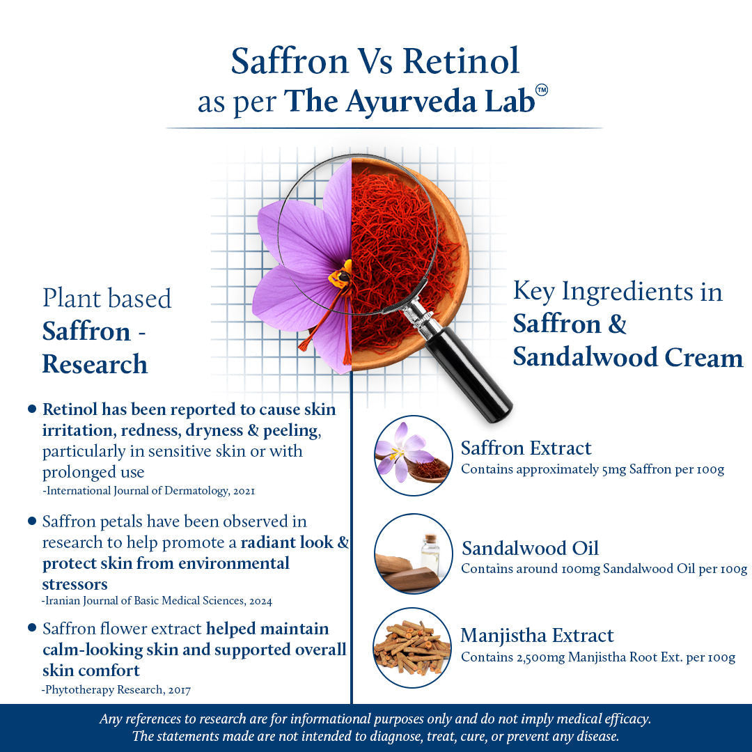 Blue Nectar Anti Aging Saffron Cream for Wrinkles & Fine Lines for Women