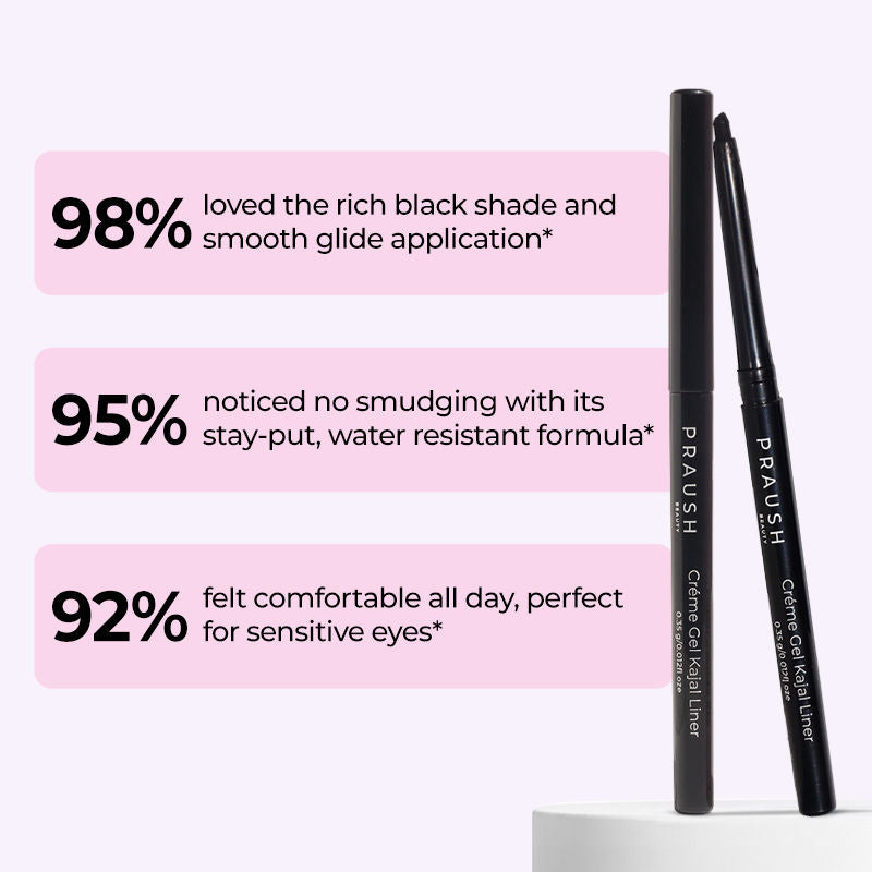 Praush Beauty Waterproof and Smudge Proof Crème Gel Kajal Eyeliner Eye Pencil- Black
