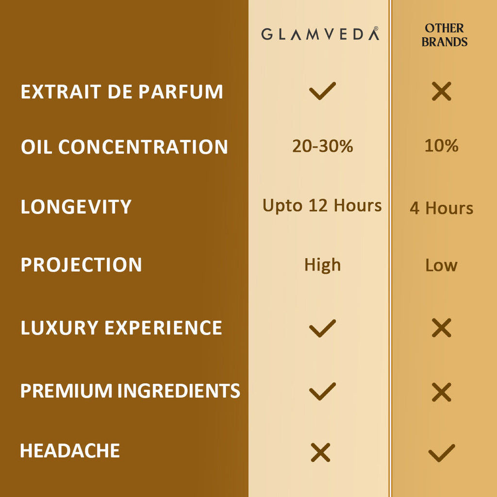 Glamveda Luxe Vanilla Elixir Pure Perfume For Women
